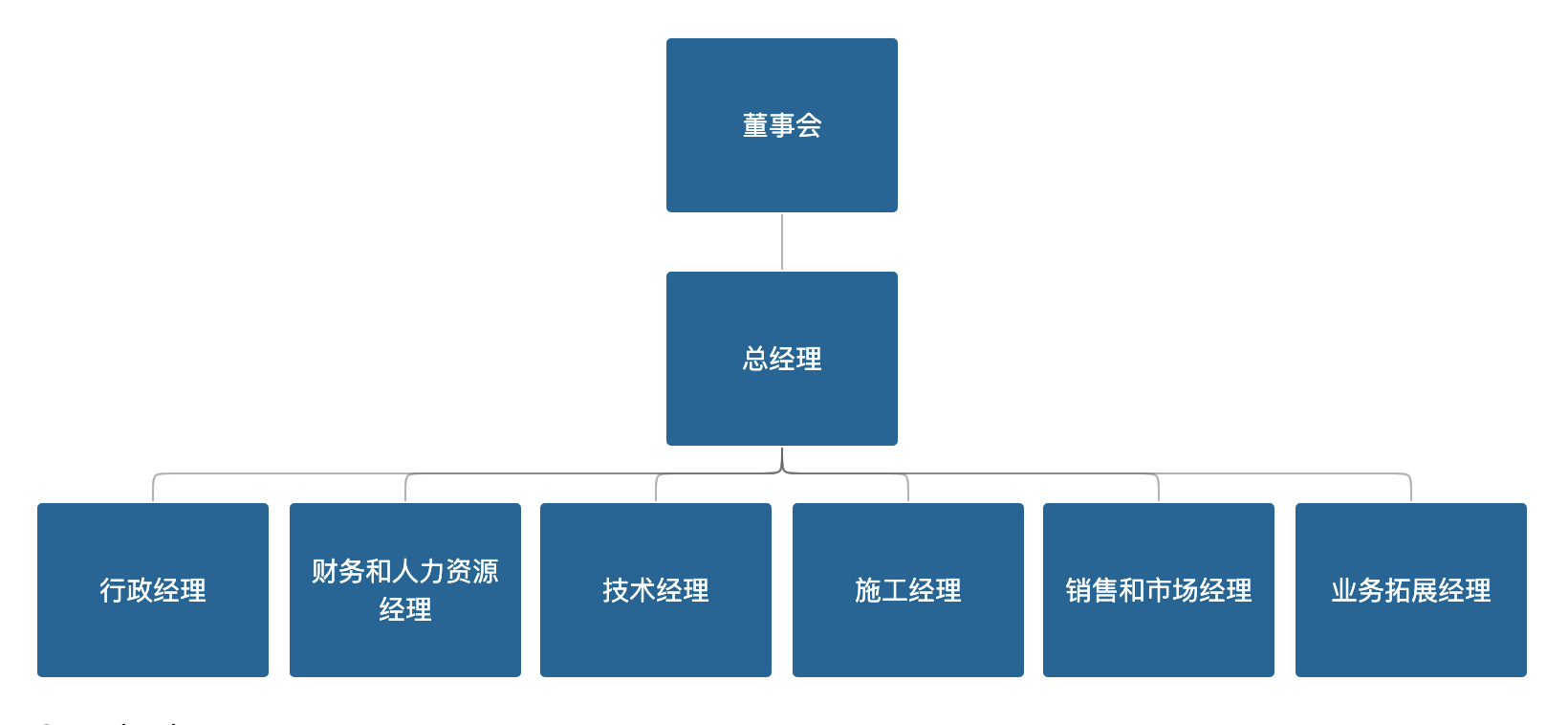 Kosaly Power Organization Chart